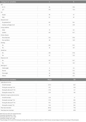 Is overall and timing-specific physical activity associated with depression in older adults?